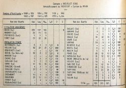 La population des lieux-dits de Breuillet, 1968 - Source INSEE / Visuel : D.R.