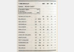 La population des lieux-dits de Breuillet, 1990 - Source INSEE / Visuel : D.R.