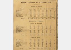 La Seudre, 15 février 1903 - Élections législatives - 01 / Visuel : D.R.