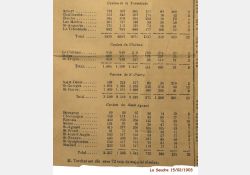 La Seudre, 15 février 1903 - Élections législatives - 02 / Visuel : D.R.
