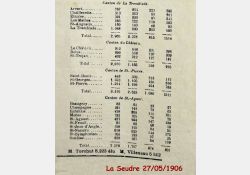 La Seudre, 27 mai 1906 - Élections législatives - 02 / Visuel : D.R.