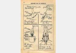 Livre de leçons de choses et les exercices d'observation - Cours moyen et supérieur - 1954 - Extrait - Gaz / Visuel : D.R.