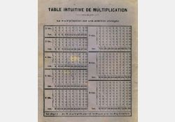 Table intuitive de multiplication / Visuel : D.R.